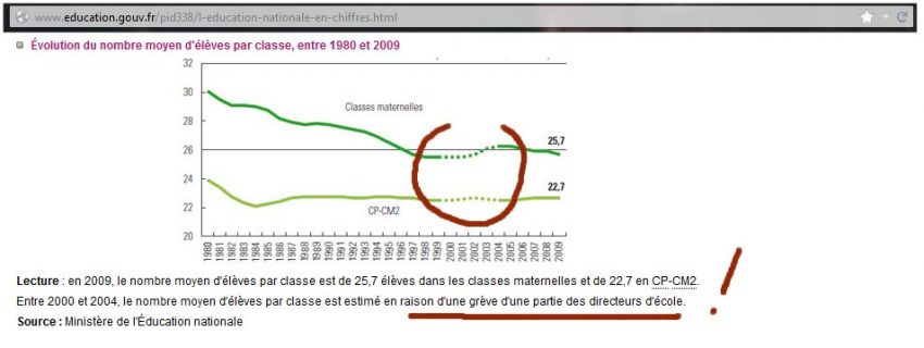 nbre enfants par classe